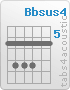 Chord Bbsus4 (6,8,8,8,6,6)